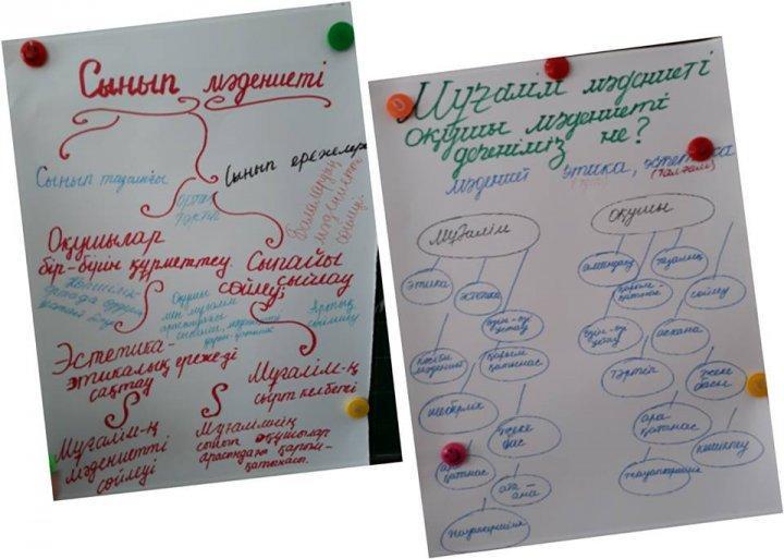 "Мәдениет" тақырыбында коучинг