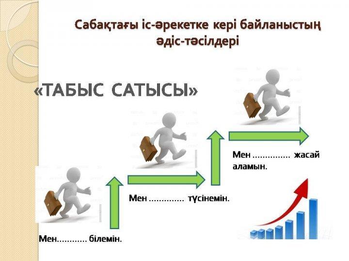 Қоучинг сабақ