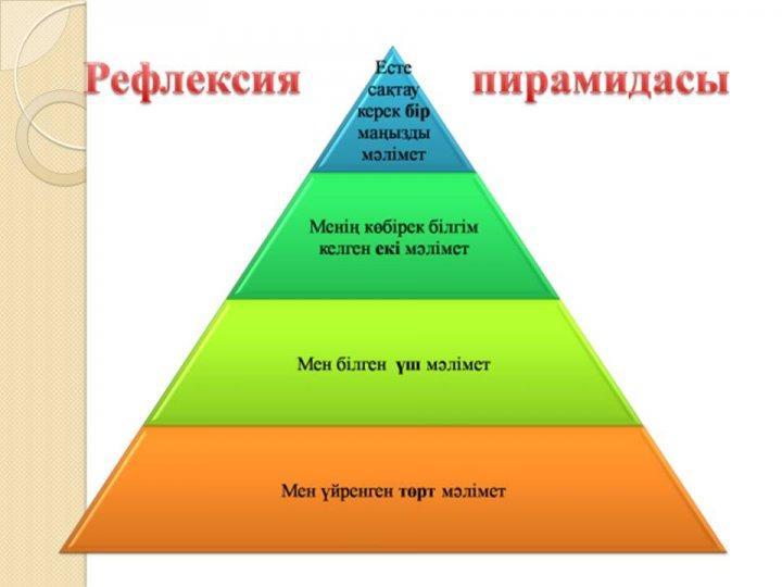 Қоучинг сабақ