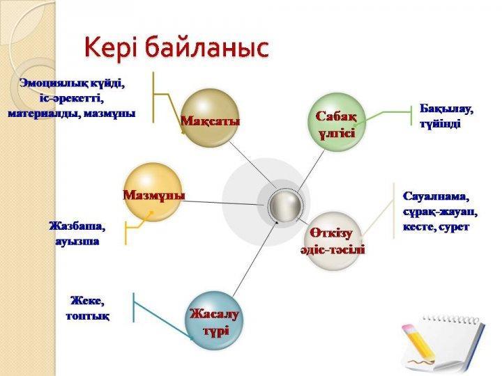 Қоучинг сабақ