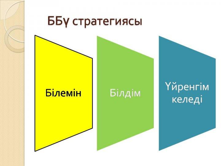 Қоучинг сабақ