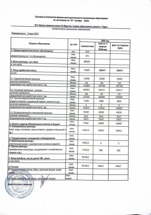 Қаржы қызметінің негізгі көрсеткіштері 2022 жылдың 1-қазаны