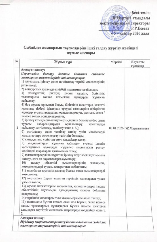 Сыбайлас жемқорлық тәуекелдеріне ішкі талдау жүргізу жөніндегі  жұмыс жоспары