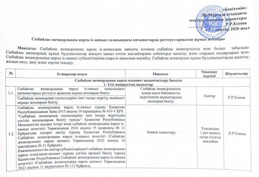 Сыбайлас жемқорлыққа қарсы іс-қимыл саласындағы қатынастарды реттеуге арналған жұмыс жоспары